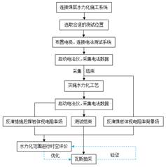 caobi在线播放基于直流电法的煤层增透措施效果快速检验技术